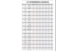 中国首份智能制造产业园区地图发布